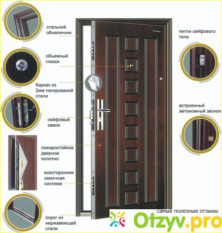 Дверь входная металлическая лучше фото2