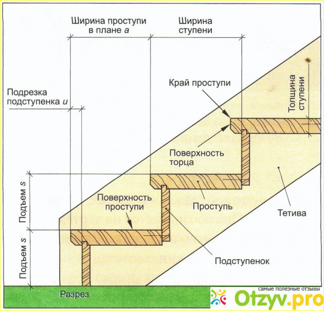 Отзыв о Металлические лестницы на второй этаж