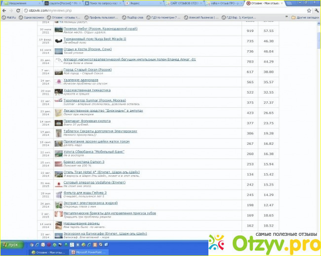 Отзыв о Сайт отзывов otzovik.com