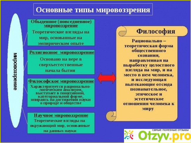 Мировоззрение обыденное религиозное научное. Обыденный Тип мировоззрения. Обыденное мировоззрение в философии. Обыденное мировоззрение примеры. Роль обыденного мировоззрения.