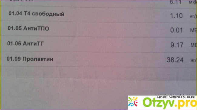 Отзыв о Антитела к рецепторам ттг