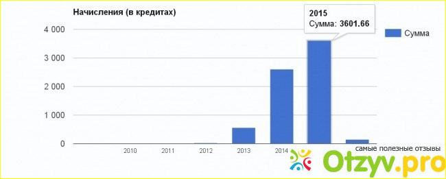 Большой вопрос.ru фото1