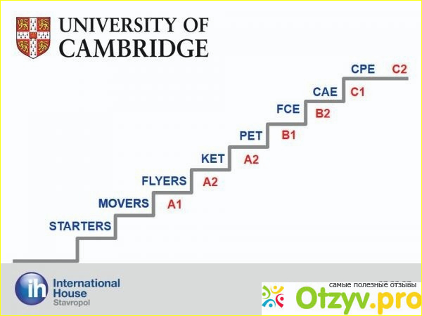 Как после этого ученикам постарше сдавать Кембриджские экзамены
