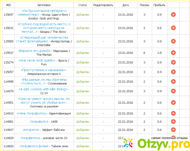 Отзыв о Сайт отзывов Otzyv.pro