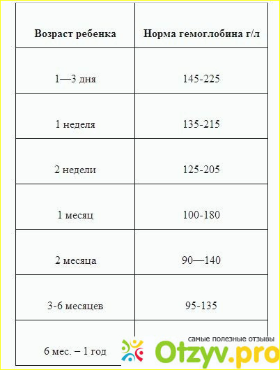  2. Сопутствующие болезни.