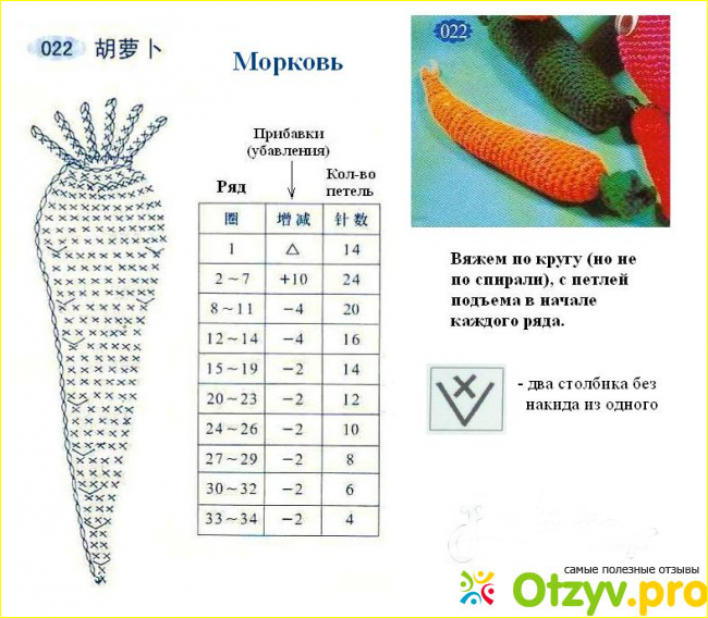 Вязаные овощи крючком схемы. Схема вязания морковки крючком амигуруми. Вязание фруктов и овощей крючком описание и схемы. Вязаная морковь крючком схемы и описание. Морковка амигуруми крючком схема.