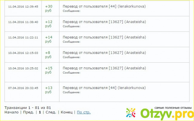 Отзыв о Imho24.ru