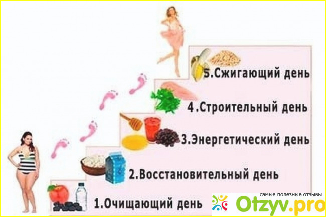 Противопоказания к диете "Лесенка"