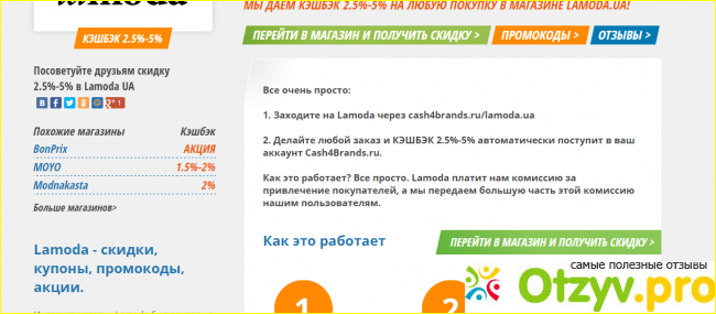 Отзыв о Cash4brands.ru