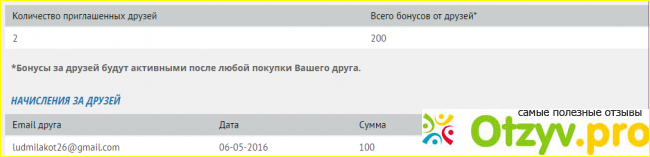 Cash4Brands.ru возвращает покупателю процент от стоимости покупки. фото1