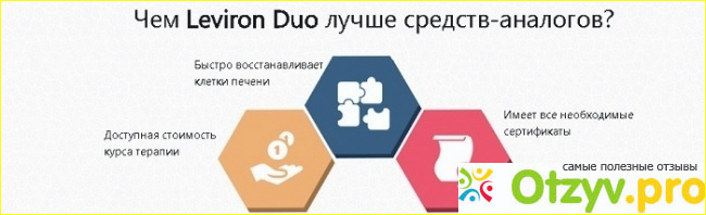 Насколько эффективен Leviron Duo для очищения печени: отзывы врачей