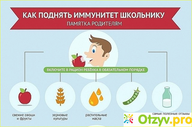 Витамины для укрепления иммунитета для детей.