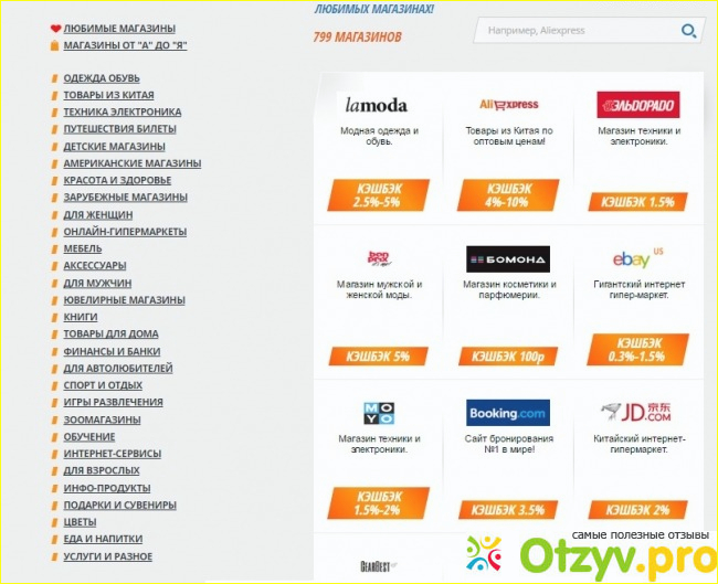 Отзыв о Cash4brands.ru