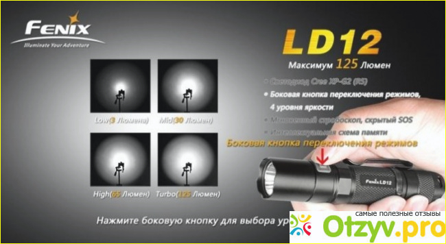 Характеристики фонарика Fenix LD12 Cree XP-G2 R5.