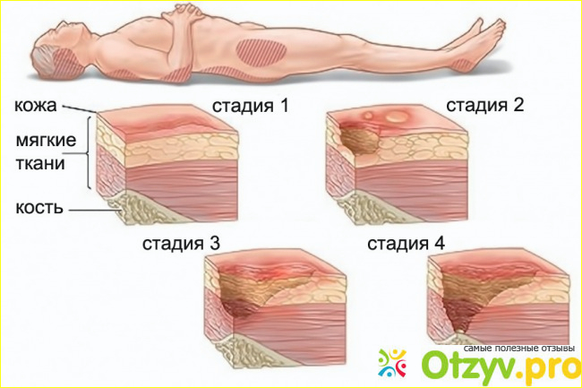 Уход за матрасами: