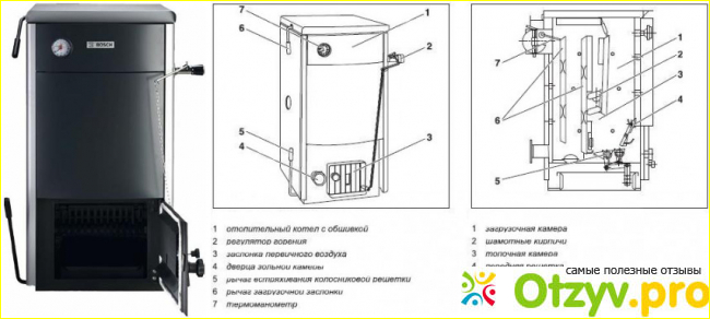 Твердотопливные котлы фото1