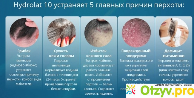 Действие Hydrolat 10: реальные отзывы