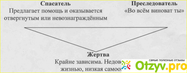Как я использую знания из книги в жизни