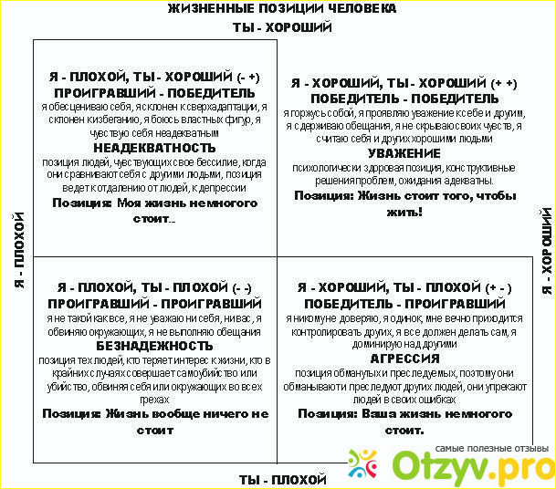Жизнь, свободная от игр фото1