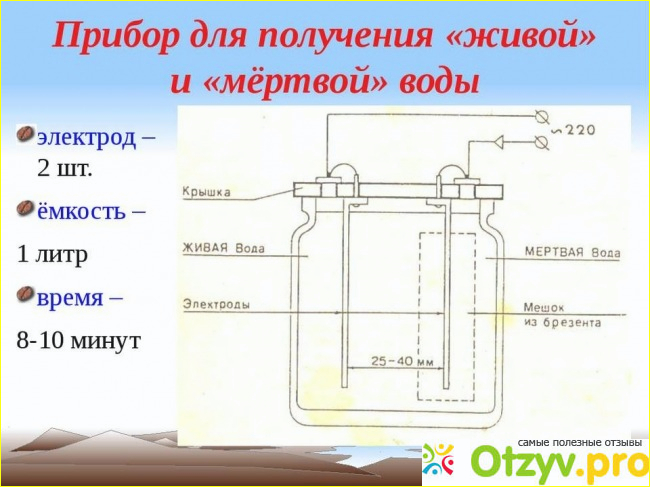 Получение живой и мертвой воды 