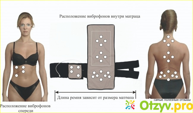 Инструкция к Витафону