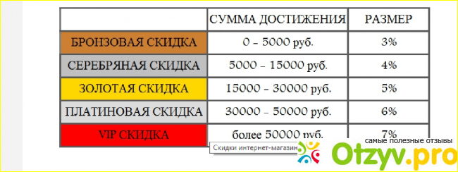 Конкурсы и акции.