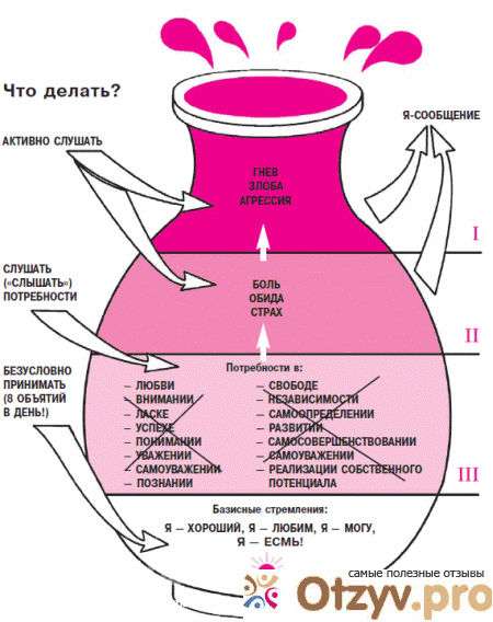 Положительные моменты такой книги.