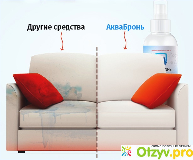 Водоотталкивающий спрей для одежды