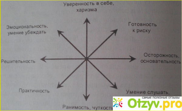 Отзыв о Книга Поток. Психология оптимального переживания