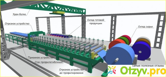 Станок для производства профнастила фото2