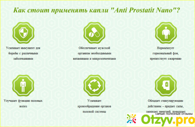 Anti prostatit nano капли от простатита