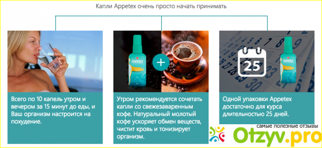 Чем так ценятся капли Аппетекс: