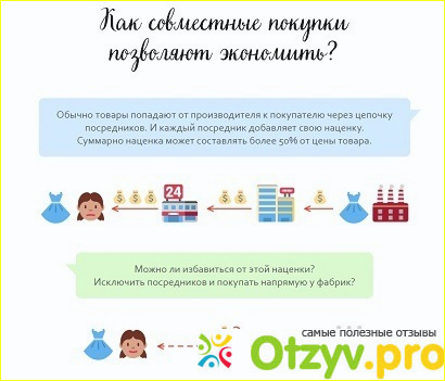 Регистрация на сайте