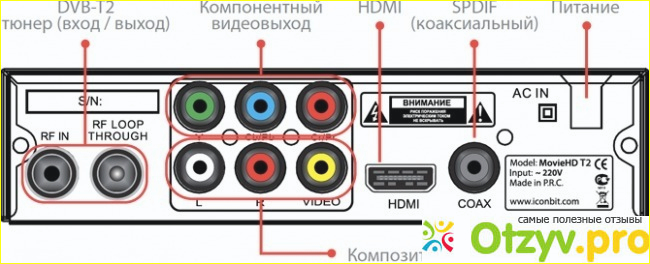 3.IconBIT Movie HDS T2 ТВ-ресивер.