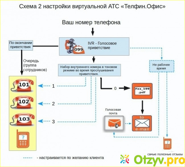 1. Провайдер связи.