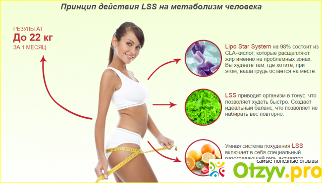 Уменьшает целлюлит, сокращает растяжки