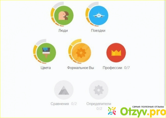 Отзыв о Сайт изучения иностранных языков Duolingo