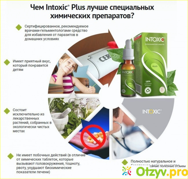 Intoxic plus развод фото2