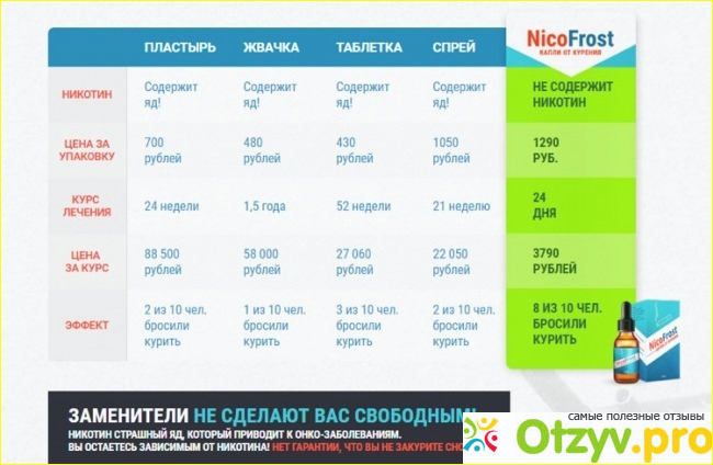 Как работают капли от курения