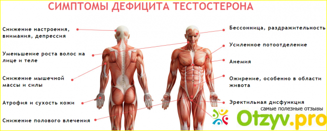 10 проблем, которые решает препарат