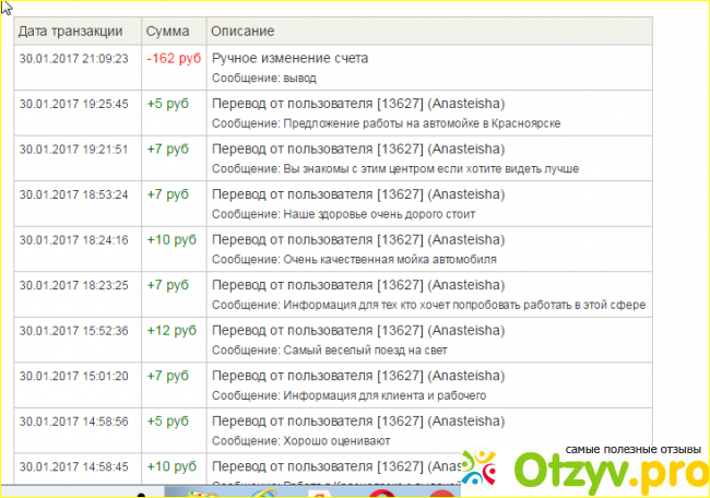 Отзыв о Интернет заработок