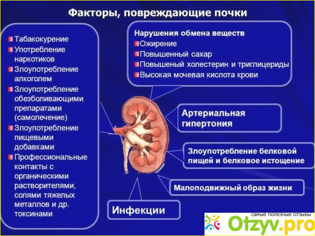 Отзывы о препарате