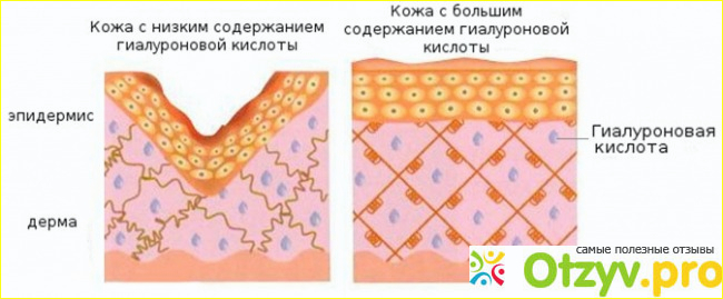 Как добиться максимального эффекта