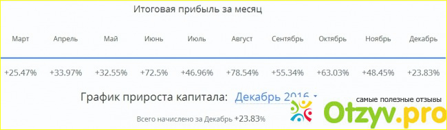 Отзыв о Отзывы юникорн аналитикс