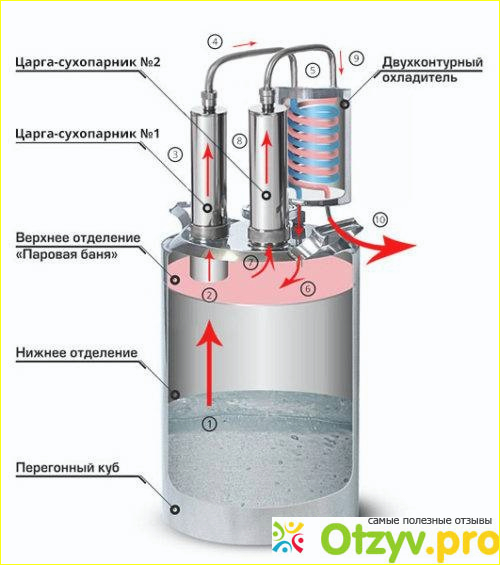 Аппарат хмель мастер фото1