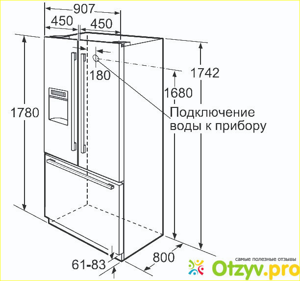 Технические характеристики.