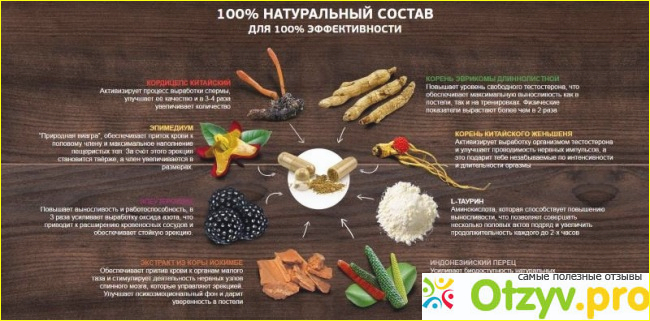 Как употреблять препарат