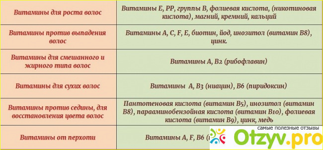 Лечение волос от выпадения фото2