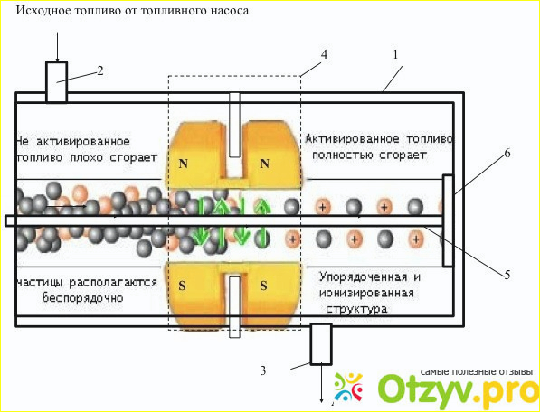 От производителя: