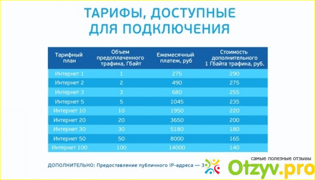 Можно многое говорить об этом интернете, но поверьте на слово, не очень